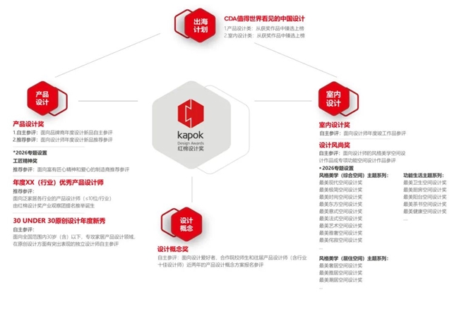 红棉设计奖 2026 年度：最美时尚空间设计奖申报开启