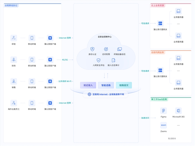 半天搞定全球组网：这套轻量化方案如何破解跨国办公难题