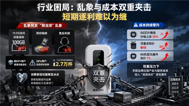 格行隨身WiFi：以雙共贏筑壁壘，用長期主義守初心，成就行業“大而不倒”