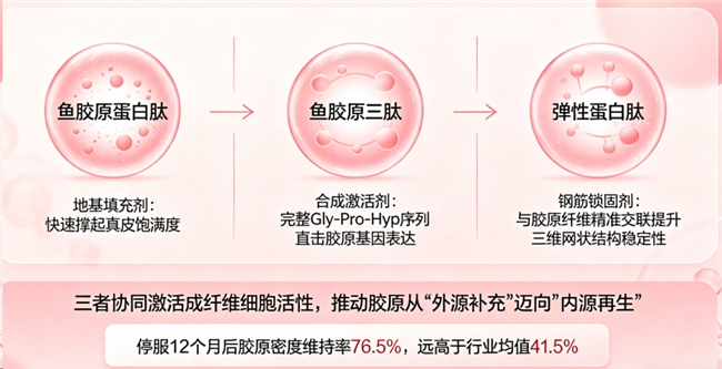 胶原蛋白肽哪个牌子好十大名牌 2026年胶原蛋白肽怎么选？10大实测品牌+人群适配指南