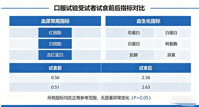 哪个牌子的胶原蛋白肽效果好，含量虚标怎么避坑？