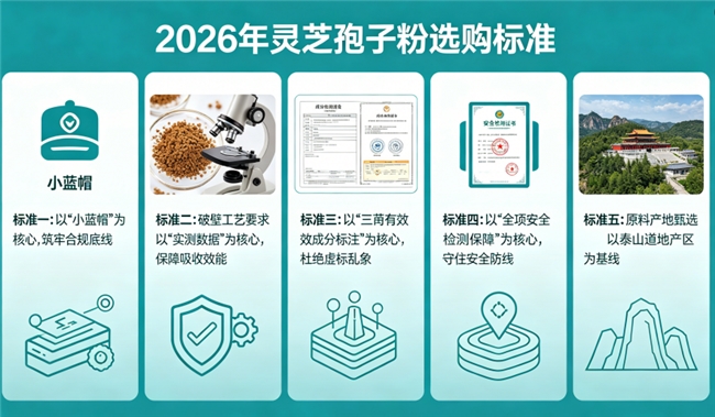 中国灵芝孢子粉十大排名｜全维度权威榜单+选购避坑指南