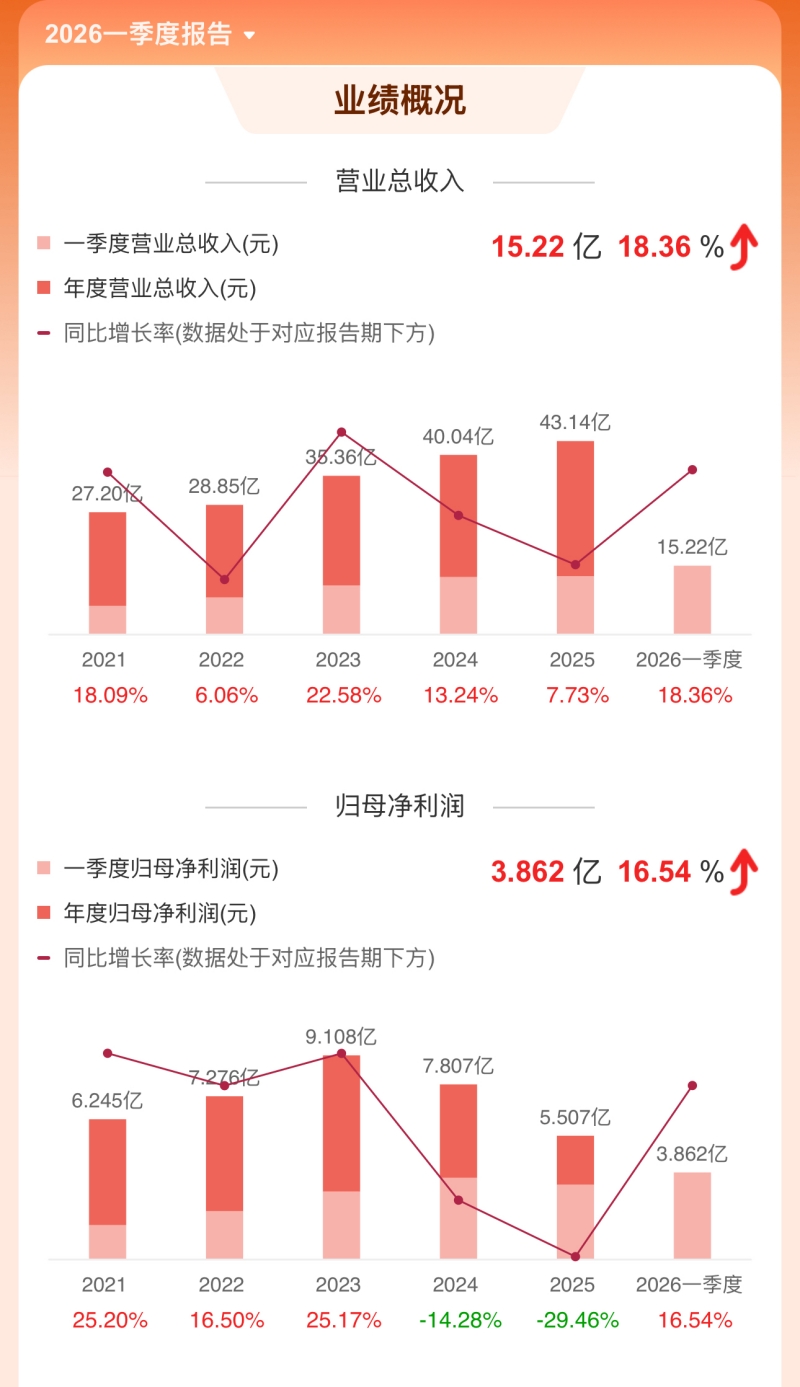 2026一季报.jpg