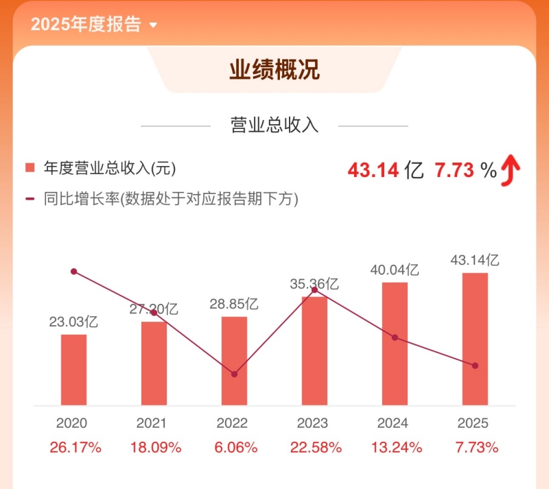 2025年报.jpg
