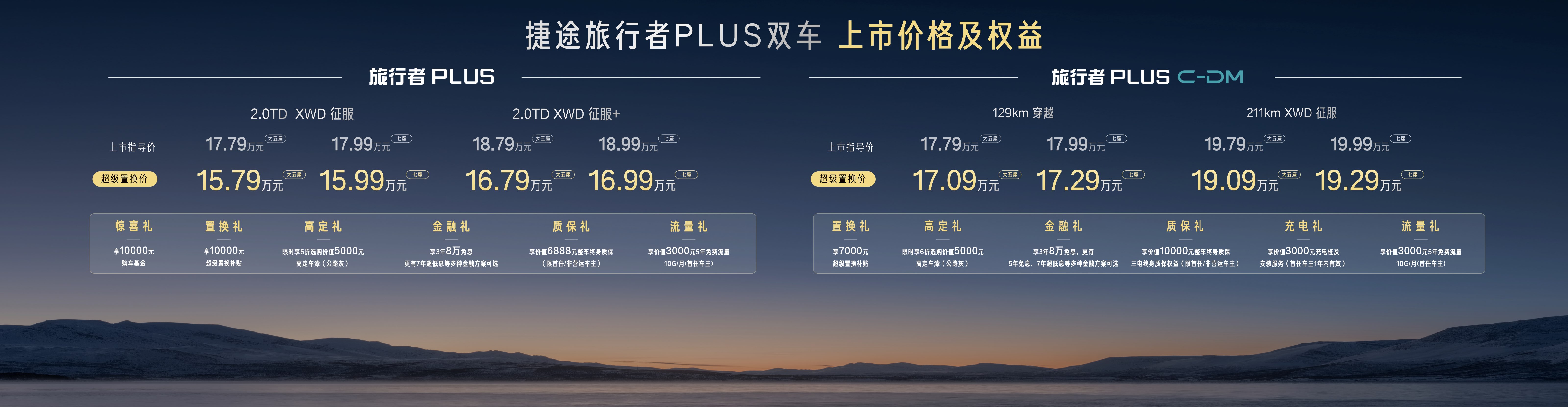 捷途汽车全球化实力再进阶，方盒子车型累销突破65万辆