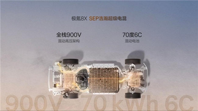 极氪8X上市：豪华品牌SUV性价比排名迎来新王