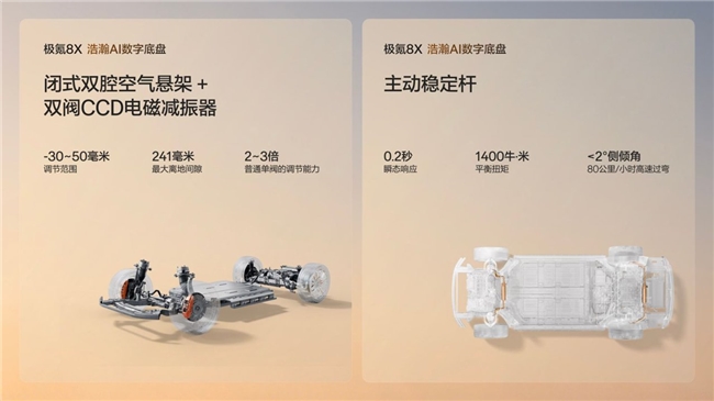 极氪8X上市：豪华品牌SUV性价比排名迎来新王