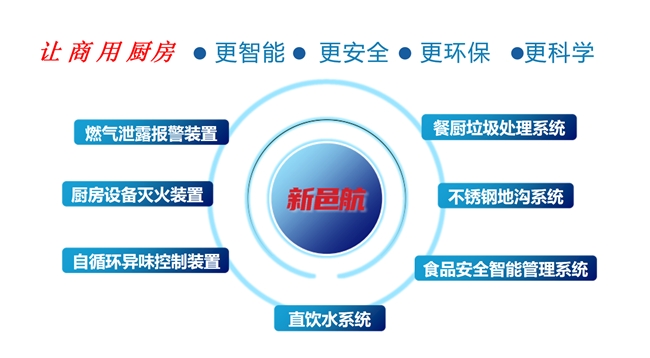 干货 | 告别“夏困”低效：4月给厨房做个体检，换季更安心