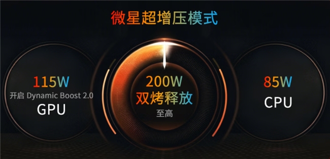 ����ȫ��ģ��+˫��200WԽ�����ܣ�΢����Ӱ16 Max��ƷԤԼ��