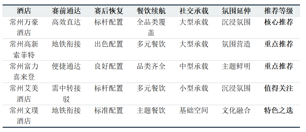2026来常州看苏超 热门高端商务酒店住宿参考