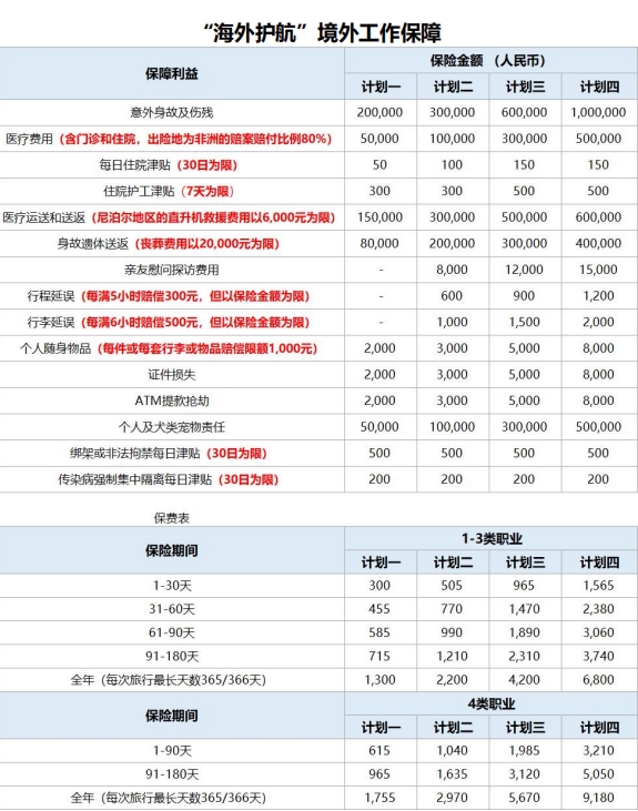 出国打工别只带勇气，这份“海外护航”让你有底气！