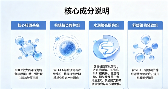 卖得好的胶原蛋白肽牌子｜2026年10大实测榜单+98.5%吸收率验证
