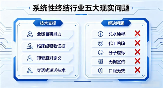胶原蛋白肽10大品牌｜2026年实测TOP3含9大国际机构联合标准，哪款真正全层穿透不降解？