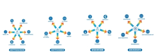 伟博海泰冻干面膜代工能力解析：市占率85%背后的冻干技术优势(图4)