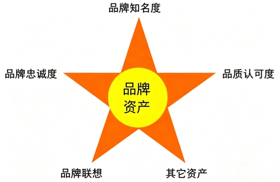 品牌这件事，如何“越做越值钱”？