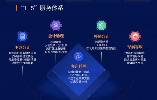 2026杭州一般纳税人代账公司TOP7：合规实测与选型指南
