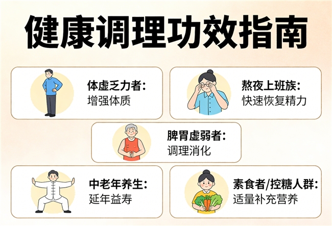 成年人温和食补秘籍 汕世堂古法九蒸九晒黄精口感软糯纯正