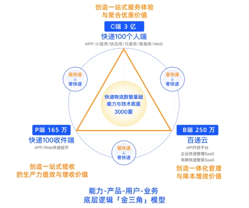 第十届深圳（湾区）国际品牌周盛大举办，快递 100 荣获深圳（湾区）知名品牌