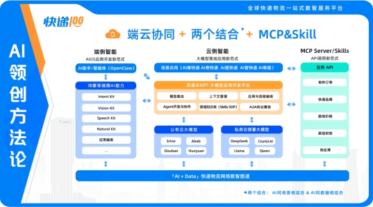 第十届深圳（湾区）国际品牌周盛大举办，快递 100 荣获深圳（湾区）知名品牌