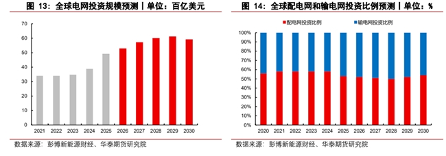 四川大決策投顧 電網設備：內需剛性、出海加速與AI賦能的三重奏