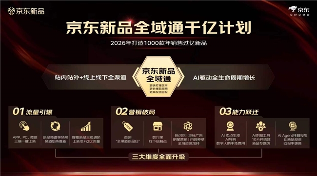 京东618打造品牌新品首发首选阵地 “新品全域通”模式助力商家爆发