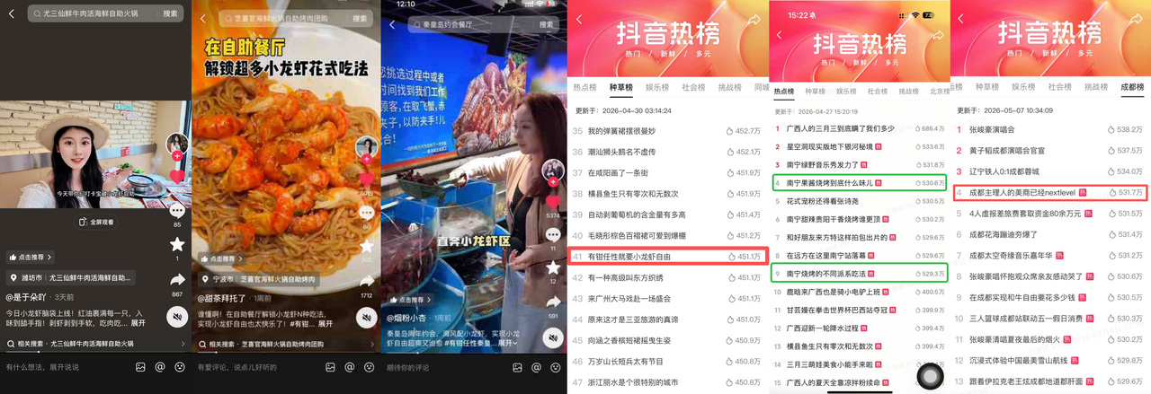 五一节点营销的长期主义：抖音生活服务「打卡宝藏好店」新解法 