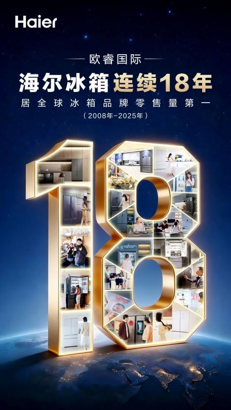 批量上市爆品，海尔冰箱在全球持续扩大引领优势