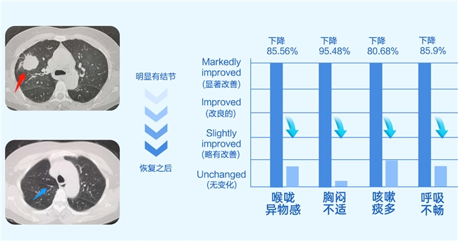 槲皮素哪个牌子效果好,槲皮素品牌哪个牌子最好,高含量易吸收,家用护肺性价比拉满 槲皮素哪个牌子效果好,槲皮素品牌哪个牌子最好,高含量易吸收,家用护肺性价比拉满