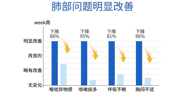 槲皮素哪个牌子效果好,槲皮素品牌哪个牌子最好,高含量易吸收,家用护肺性价比拉满 槲皮素哪个牌子效果好,槲皮素品牌哪个牌子最好,高含量易吸收,家用护肺性价比拉满