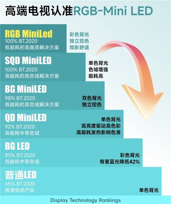 618�����Ƽ���2026���������ѡRGB-Mini LED���ӣ�RGB-Mini LED��ѡ����