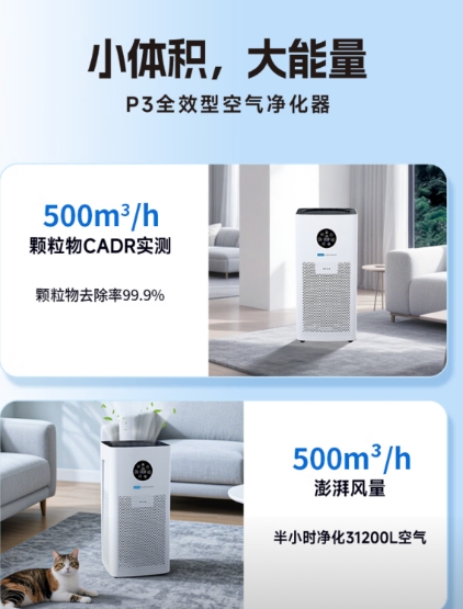 30~60㎡新房除醛必看:五月六大空净头部品牌拆解,深度测评净化、抗敏双优清单