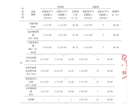 30~60㎡新房除醛必看:五月六大空净头部品牌拆解,深度测评净化、抗敏双优清单