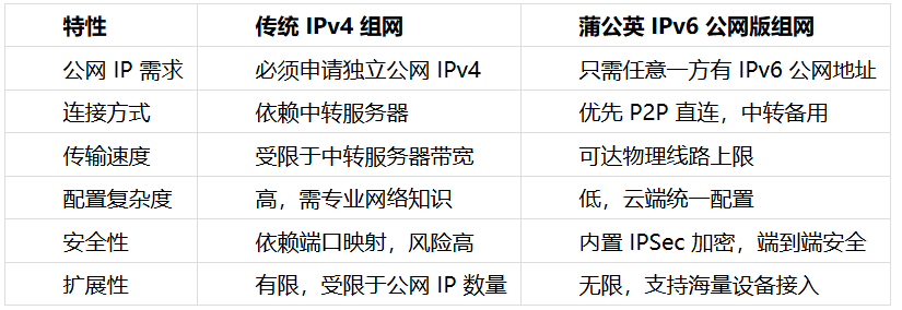 IPv6 ʱ�����������ȫ�̳̣���� NAT��ʵ�������˵��˻���