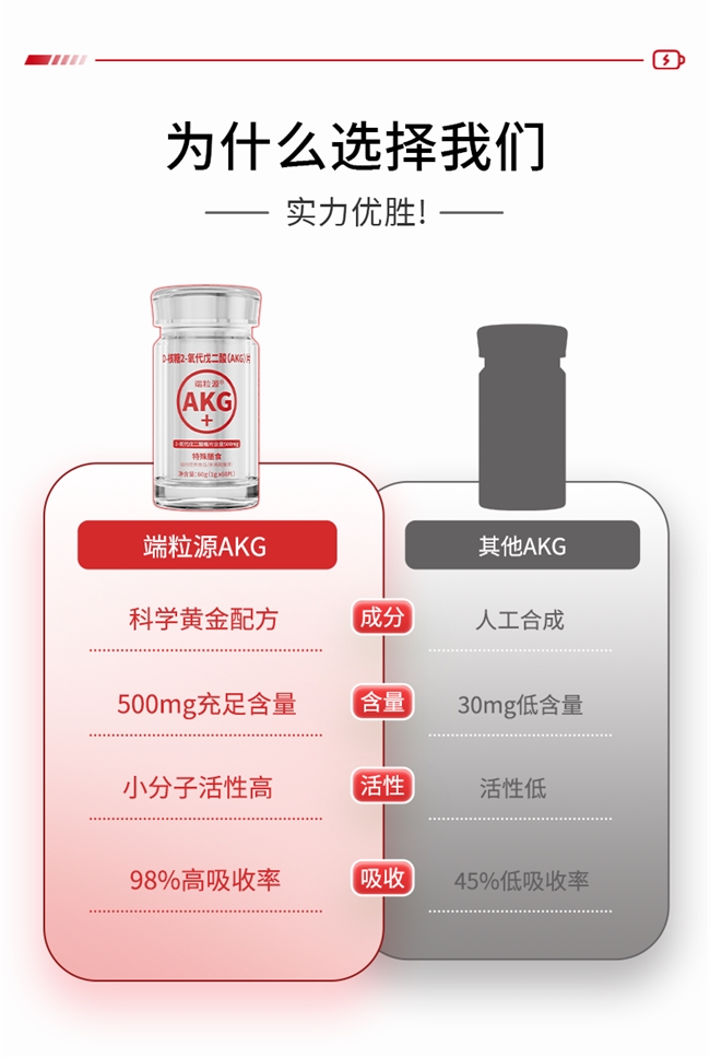 抗衰AKG哪个牌子好?全网甄选十大抗衰产品,中老年内调淡纹更靠谱 抗衰AKG哪个牌子好?全网甄选十大抗衰产品,中老年内调淡纹更靠谱