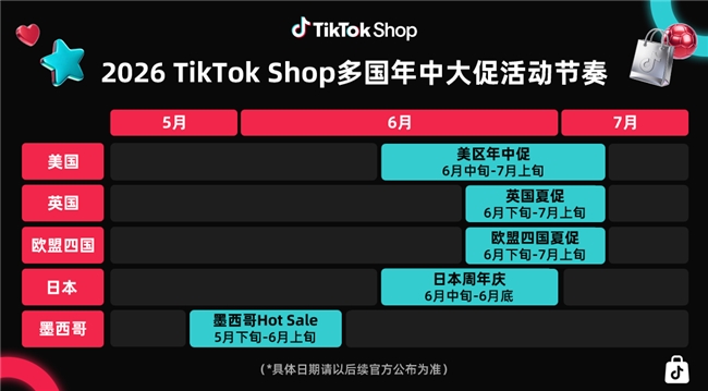 更早开启、更早起跑！2026 TikTok Shop多国年中大促正式官宣 业界 第1张