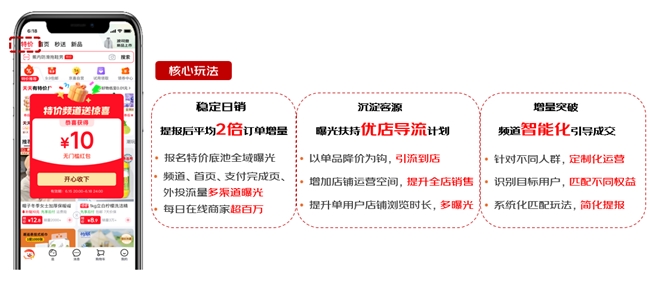 京东618推出低价热卖等新玩法，“以品带店”助力品牌商家引爆增长
