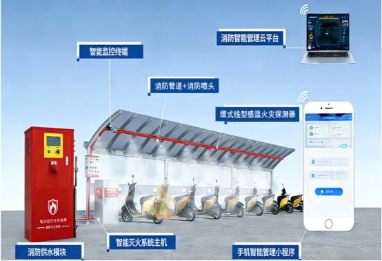 西安太和机电科技有限公司新能源消防安全探索与实践