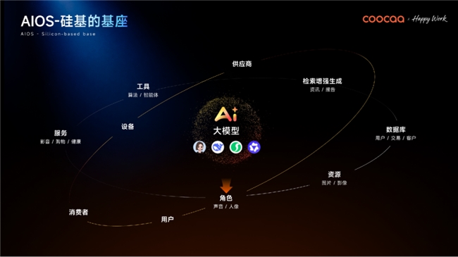 ​全球AI管理变革的“中国样本”：酷开发布企业AI操作系统-锋巢网