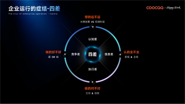 ​全球AI管理变革的“中国样本”：酷开发布企业AI操作系统-锋巢网