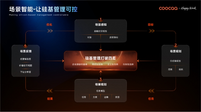 ​全球AI管理变革的“中国样本”：酷开发布企业AI操作系统-锋巢网