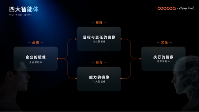 ​全球AI管理变革的“中国样本”：酷开发布企业AI操作系统-锋巢网