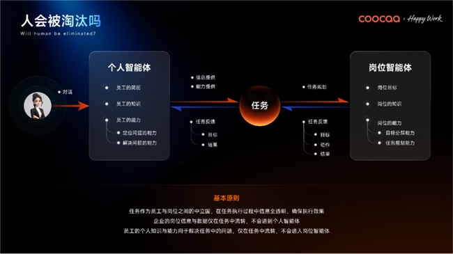 ​全球AI管理变革的“中国样本”：酷开发布企业AI操作系统-锋巢网