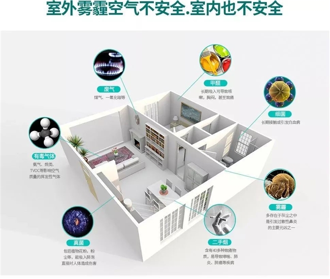 618 刚需家电避坑指南：空气净化器怎么买更安全？