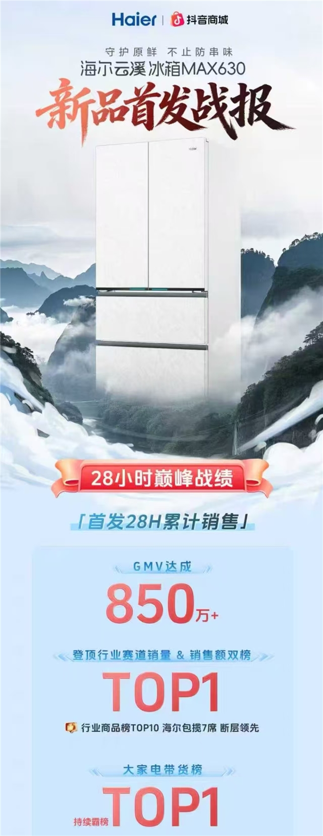 抖音渠道全面领跑,海尔冰箱618迎开门红 抖音渠道全面领跑,海尔冰箱618迎开门红