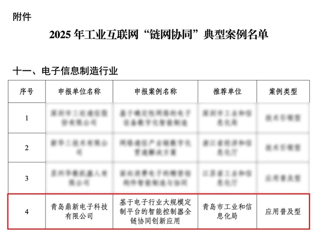 一体三翼，卡奥斯入选工业互联网&ldquo;链网协同&rdquo;典型案例