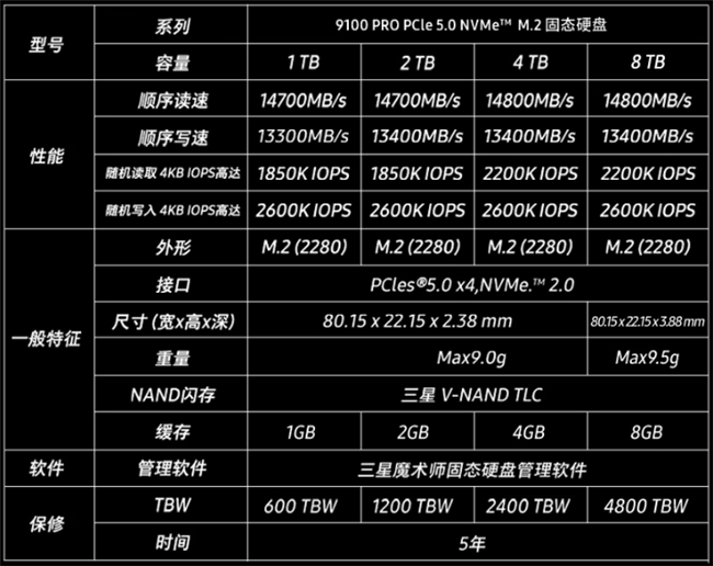 高端攒机必备固态硬盘，三星9100 PRO旗舰性能超大容量