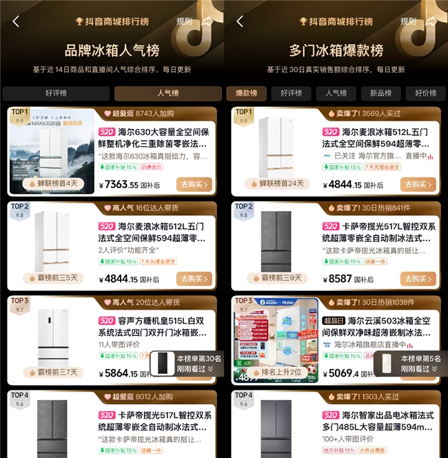 抖音618开售首日：海尔登顶大家电多品类第一