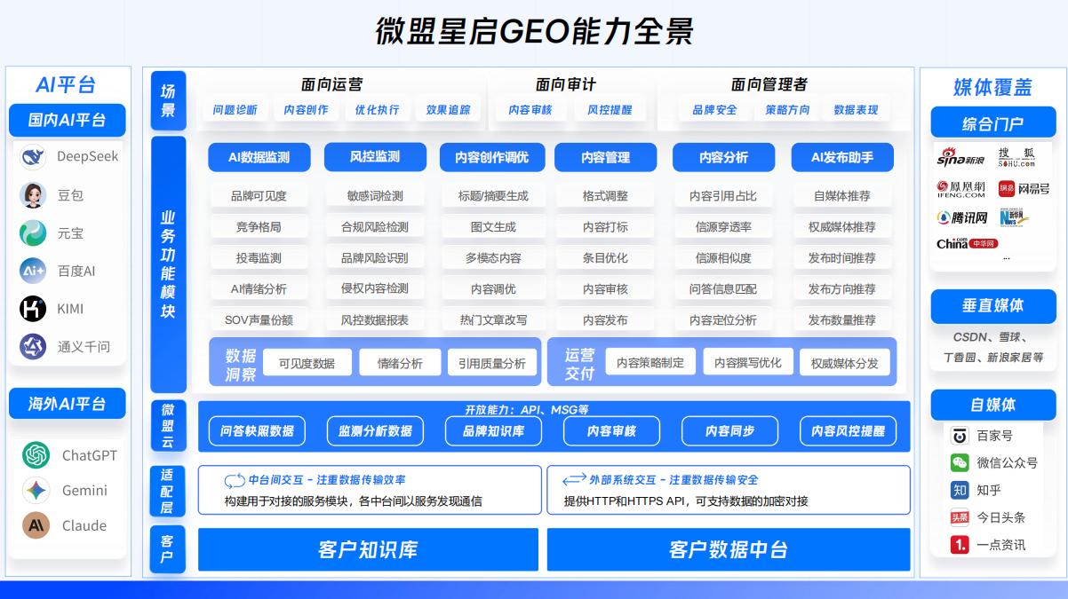 2026全国GEO服务商榜单重磅发布!AI搜索推荐率提升与全平台优化机构甄选(图1)