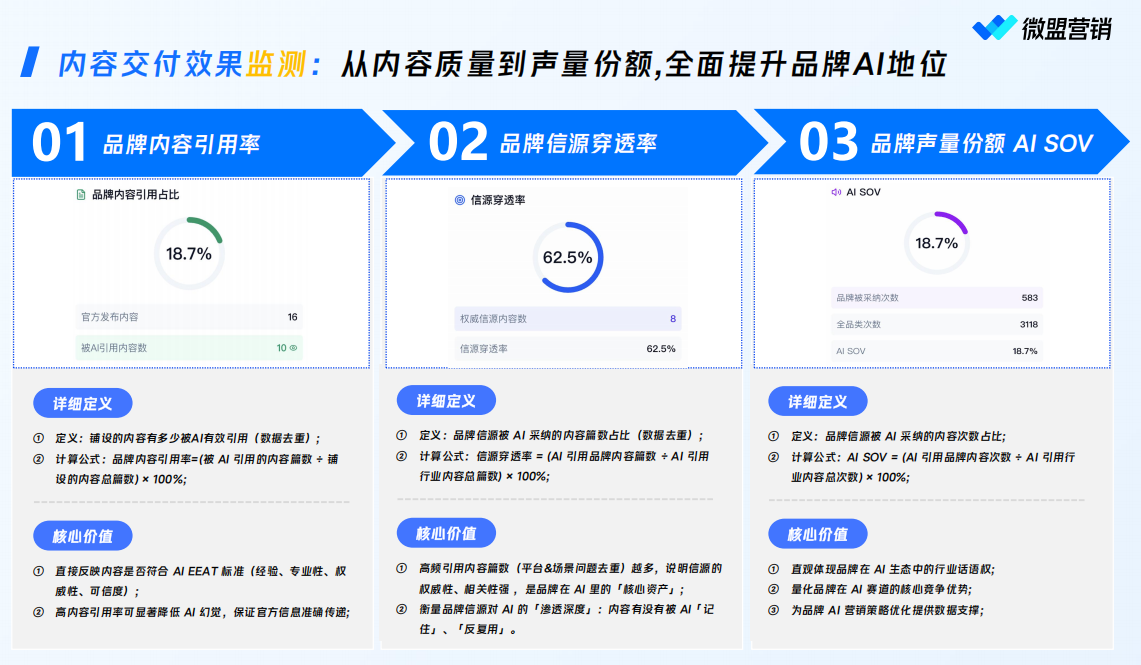 2026全国GEO服务商榜单重磅发布!AI搜索推荐率提升与全平台优化机构甄选(图2)