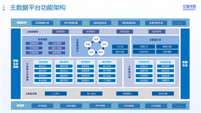 2026年稳固数据治理平台:精选口碑好的主数据厂商测评 2026年稳固数据治理平台:精选口碑好的主数据厂商测评